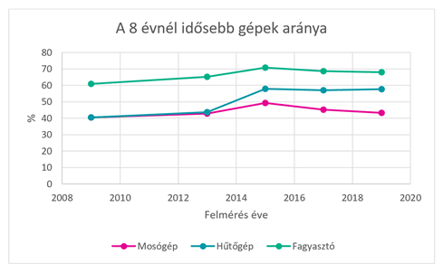 applia-szendioxid-tanulmanyok-dia1