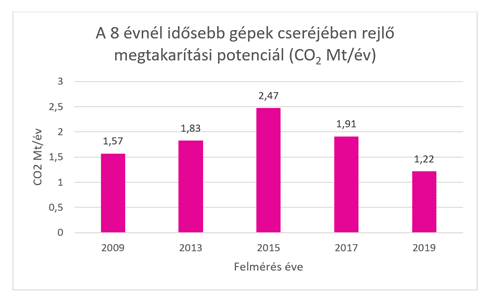 applia-szendioxid-tanulmanyok-dia3