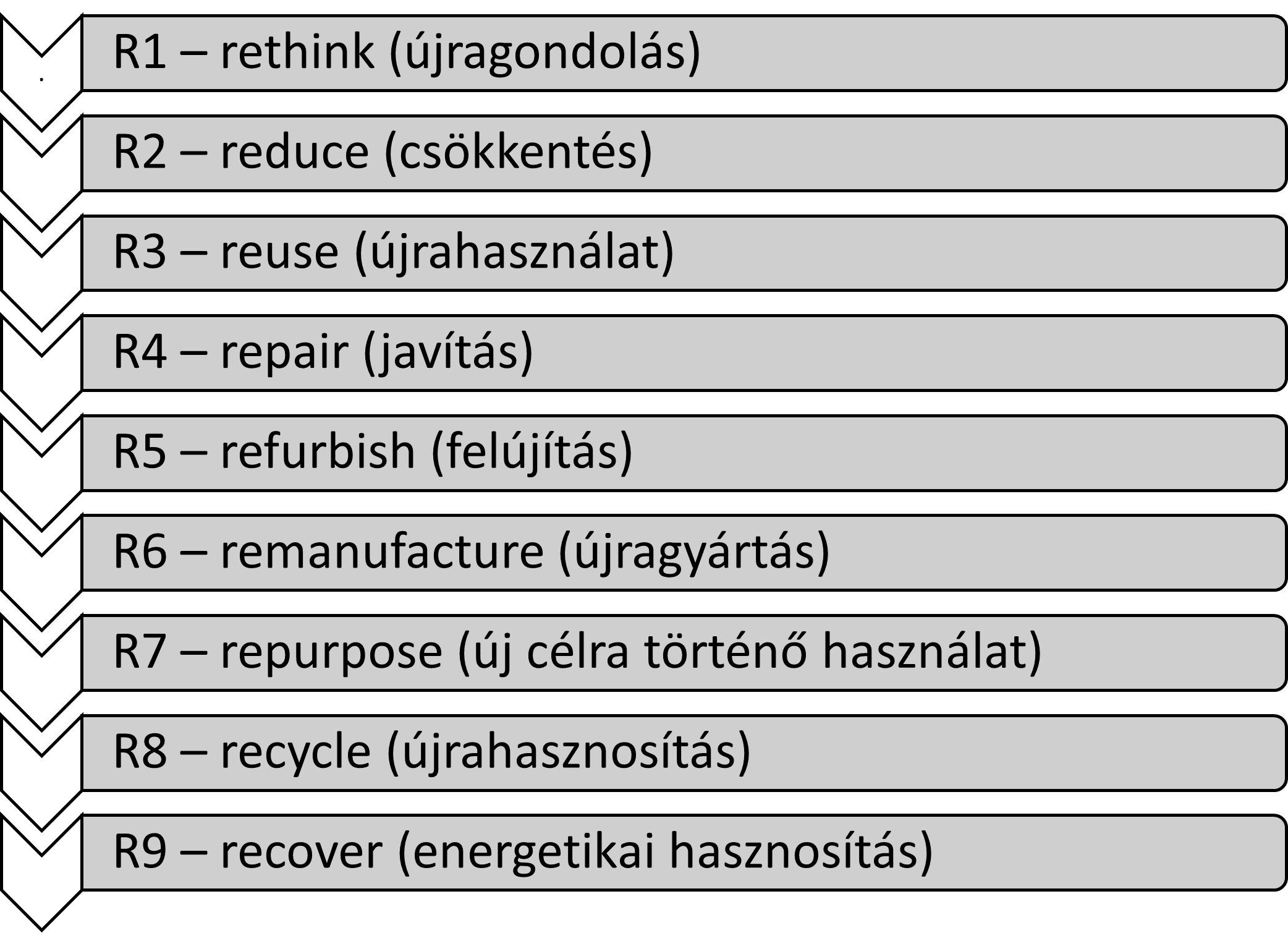 10R-circular-economy