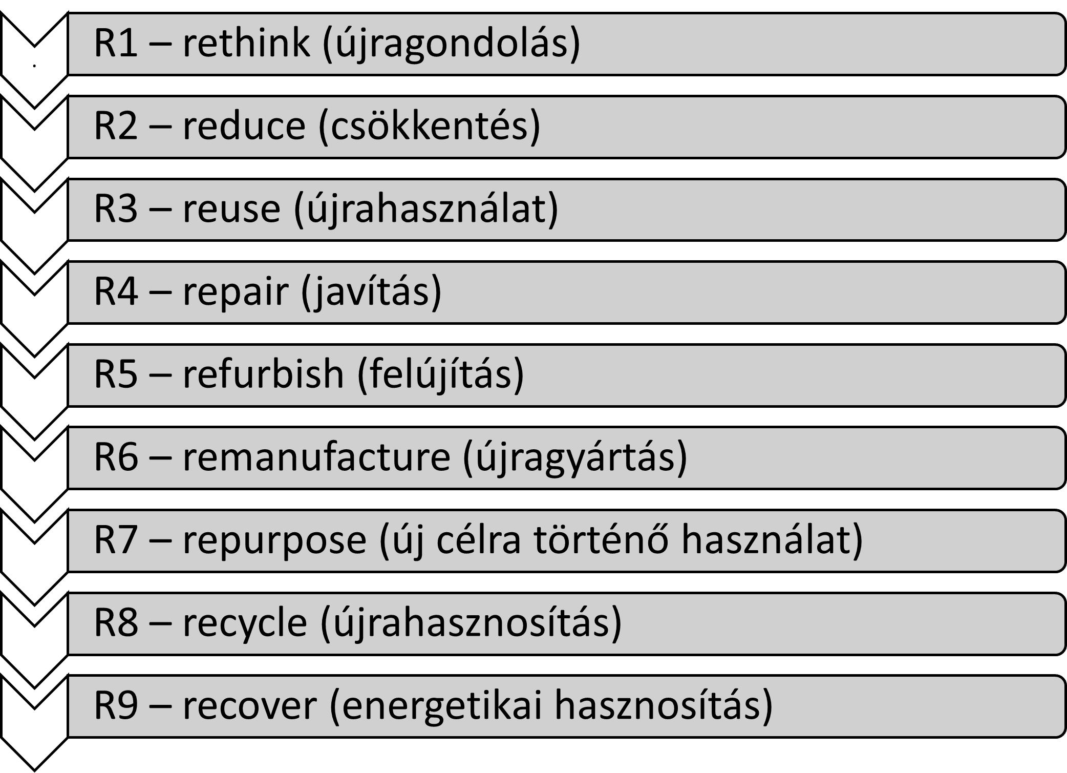 10R-circular-economy